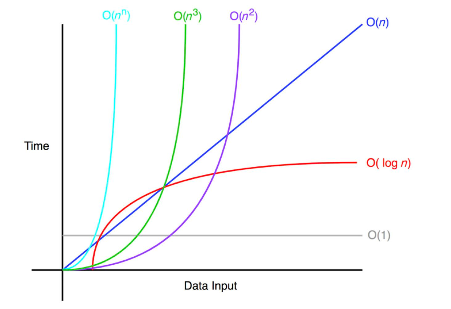 10.b: The Secret Code of Algorithm Complexity and Big O